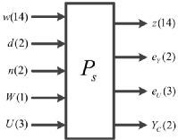 基于四轮转向和直接横摆力矩控制的路径跟踪集成底盘控制算法设计的图67